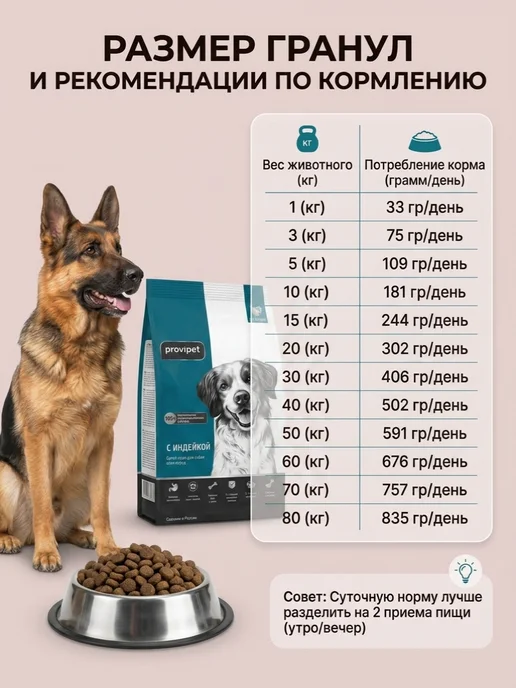 Сухой корм Provipet для собак, индейка, 10 кг, фото 3