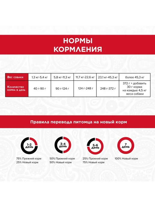 Сухой корм PureLuxe Монобелковый Нутом для собак, ягненок, 9,98 кг, фото 7