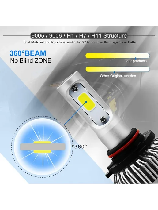 TCYATO Светодиодные фары 9012(HIR2) 5000LM 130W 6000K Cold White, 130 Вт, фото 3