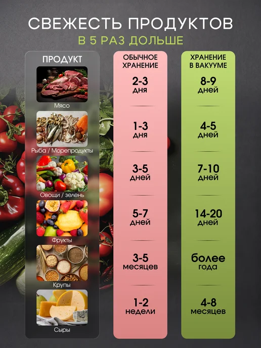 ANNARA Профессиональный вакуумный упаковщик для продуктов с рулоном, вариант, фото 7