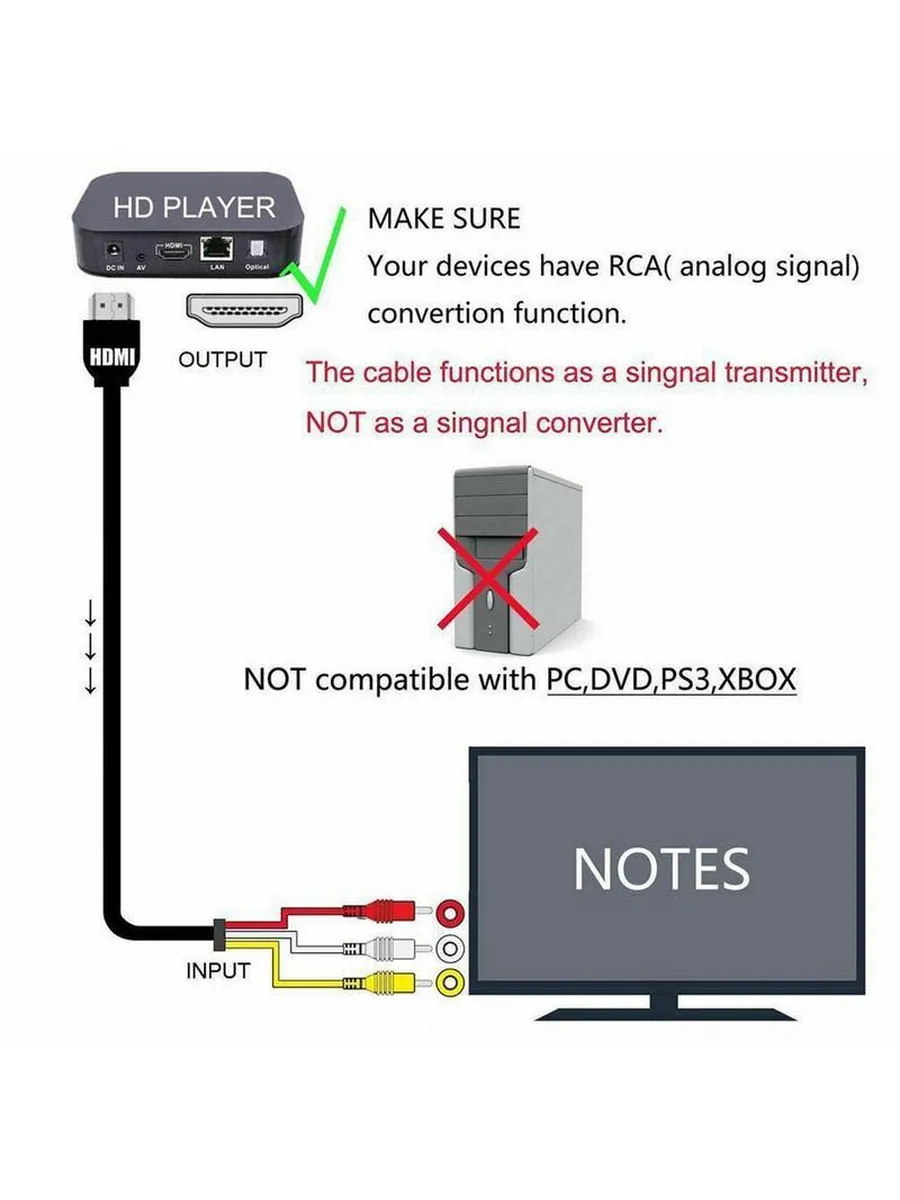 Кабель-переходник HDMI-AV, конвертер 1080P, для телевизора п
