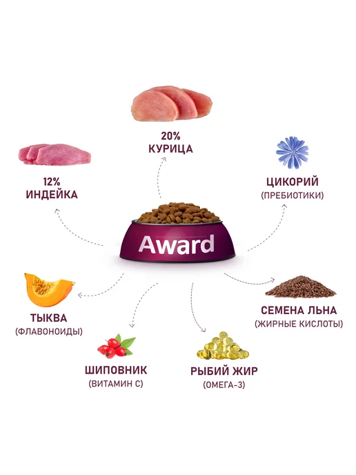 Сухой корм AWARD для собак, щенки, индейка, курица, 8 кг, фото 5
