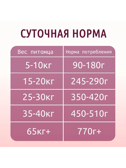 Сухой корм AWARD для собак, говядина, курица, 8 кг, фото 2