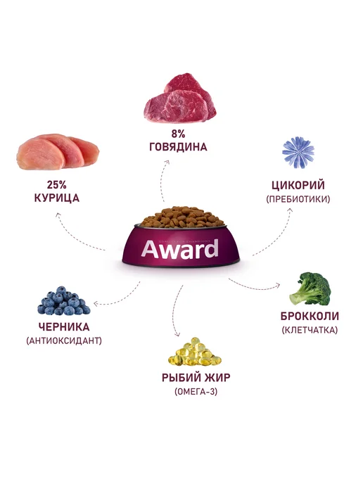 Сухой корм AWARD для собак, говядина, курица, 8 кг, фото 5