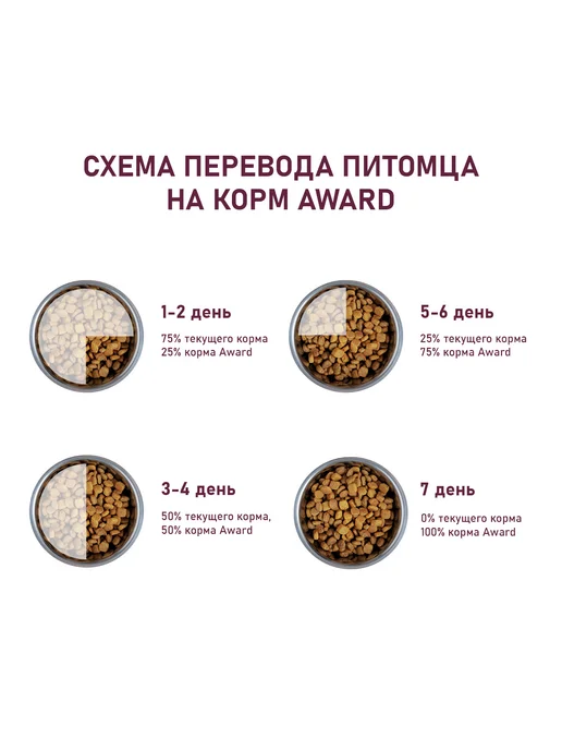 Сухой корм AWARD для собак, говядина, курица, 8 кг, фото 8