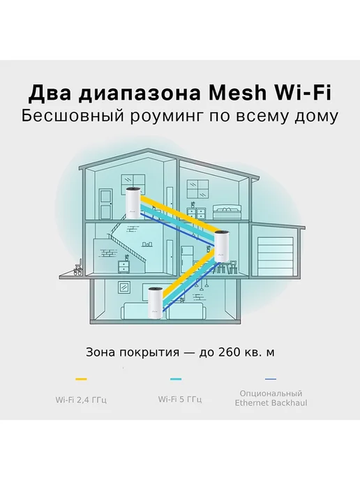 TP-link Mesh система wifi Whole-Home Mesh Deco E4 802.11ac (3-pack), вариант, фото 4