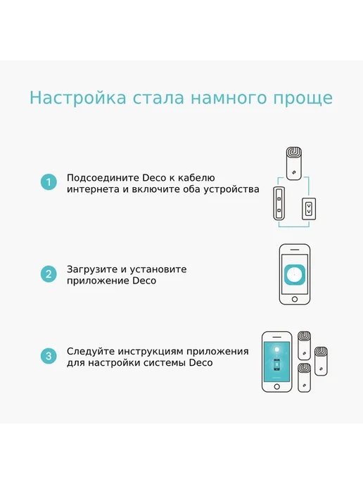 TP-link Mesh система wifi Whole-Home Mesh Deco E4 802.11ac (3-pack), вариант, фото 6