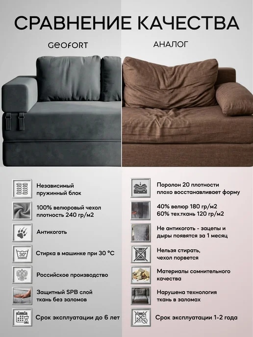 GEOFORT Диван бескаркасный двухспальный пружинный Кинг 240х140 велюр, вариант, фото 5