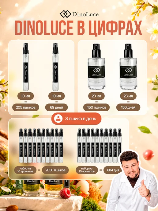 DinoLuce Духи 145 Тутти‑Фрутти 10 мл, 10 мл, фото 5