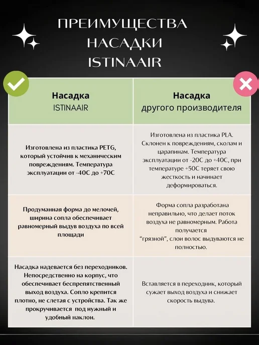 Насадка-концентратор для фена, вариант, фото 7
