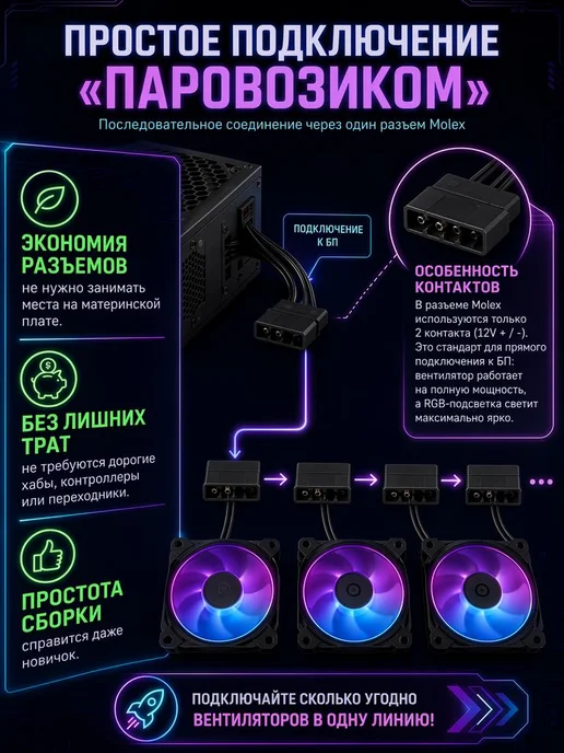Кулеры для ПК вентиляторы для корпуса с fRGB 3шт, 3 шт, фото 3