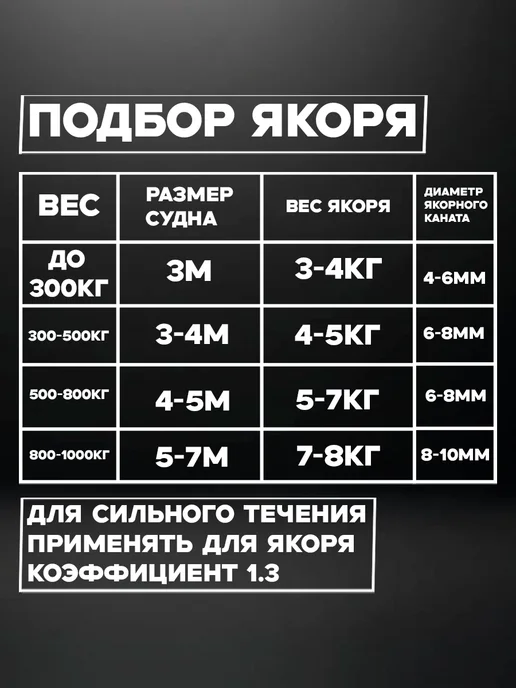 лпк Якорь, 6кг (ЧЕРНЫЙ) с системой опрокидывания, 6 кг, фото 3
