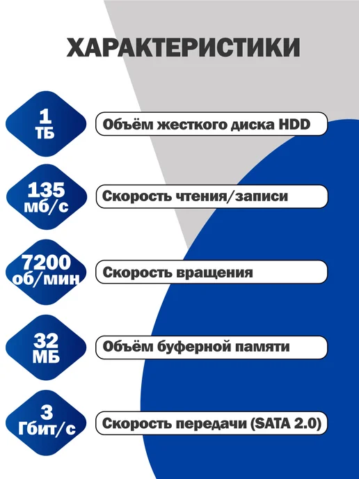 Чалый Внутренний жесткий диск Seagate 1TB, 1 ТБ, фото 2