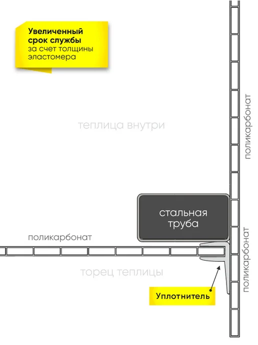 Уплотнительный профиль для трубных теплиц из поликарбоната, вариант, фото 5