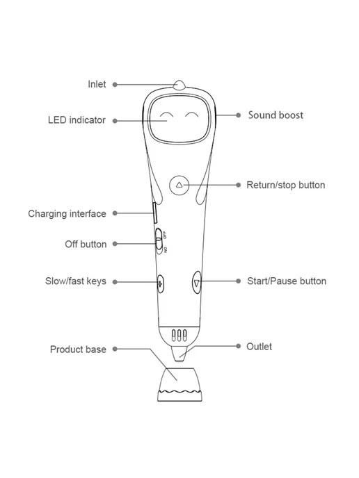 Низкотемпературный 3D-ручка с PCL, USB, для детей, подарок, вариант, фото 7