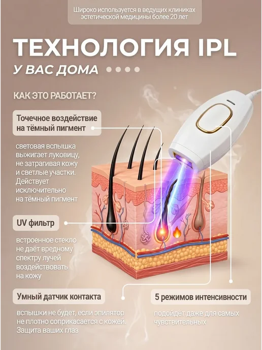 ComfuCo Фотоэпилятор лазерный профессиональный для удаления волос, белый, фото 3