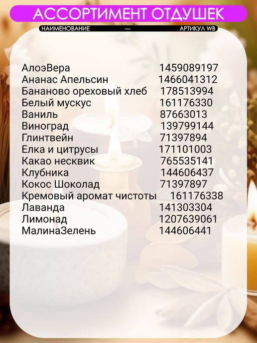 Aromdom Отдушка для свечей и мыла Пляжная вечеринка, 15 мл, фото 4