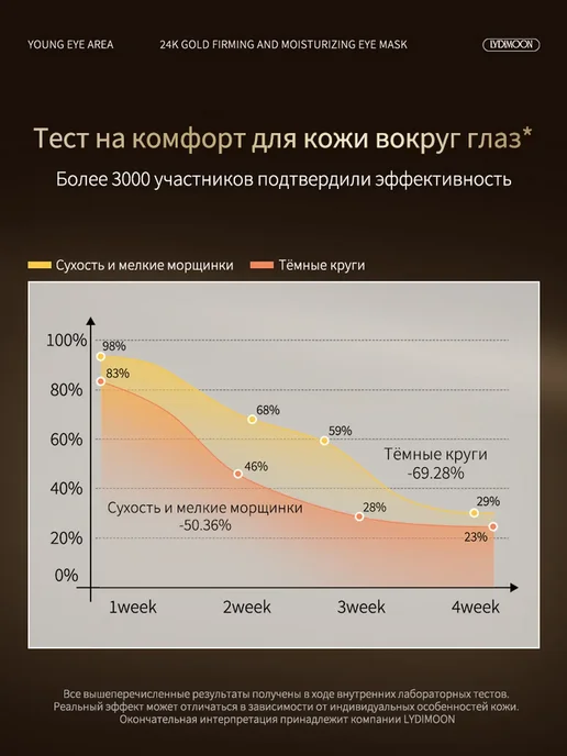Патчи для глаз от отеков и мешков кругов антивозрастные 3 шт, 3 шт, фото 7
