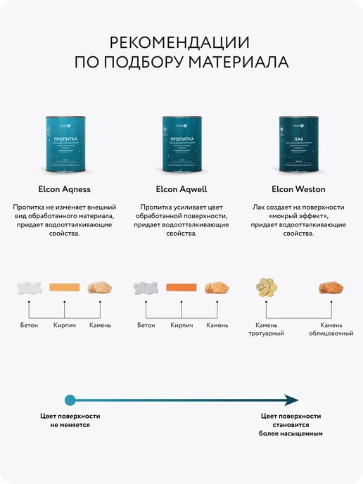 Elcon Лак по камню с «мокрым эффектом» Weston, 9 л, 18 л, фото 3