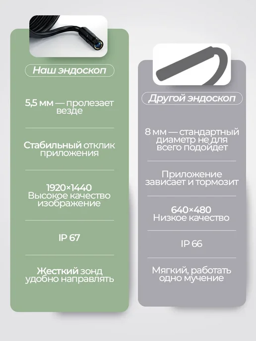 Эндоскоп камера для смартфона автомобильный для Андроид и PC, черный, фото 8
