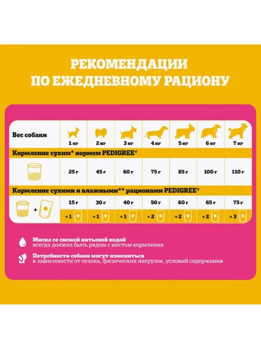 Сухой корм PEDIGREE Маленьких для собак, взрослые, говядина, 0,5 кг, фото 4