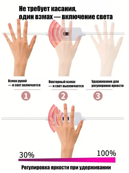 Светодиодная лента 5 м USB с датчиком движения,холодный свет, 5 м, фото 4