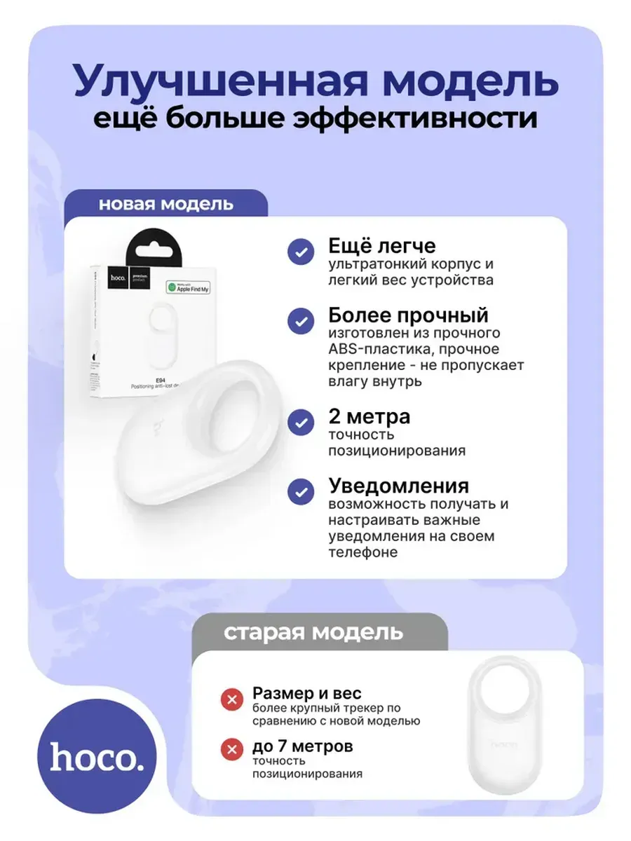 GPS трекер метка для отслеживания Hoco — фото 5