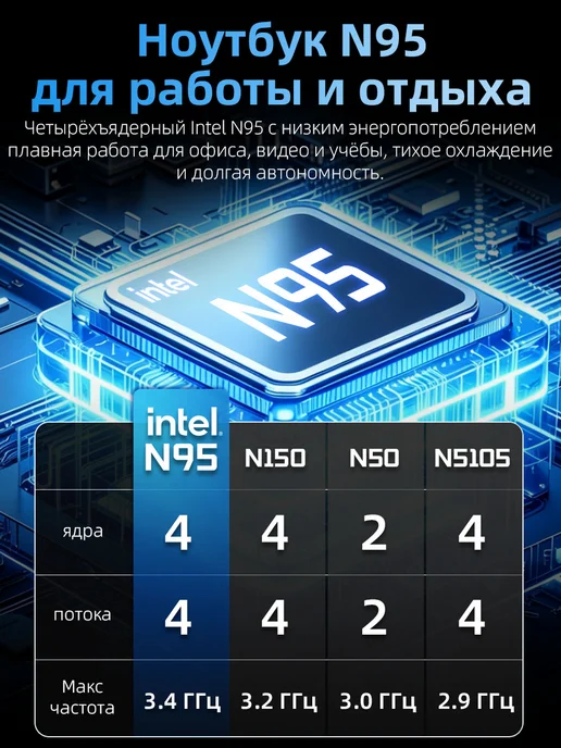 Ноутбук для работы и учебы Intel N95, 32 ГБ + 1TБ, 4 ядра, 32 ГБ, фото 3