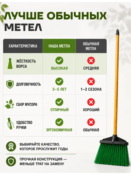 Дом Саныча Метла уличная Гардена 35 см с черенком садовая жесткая, вариант, фото 6