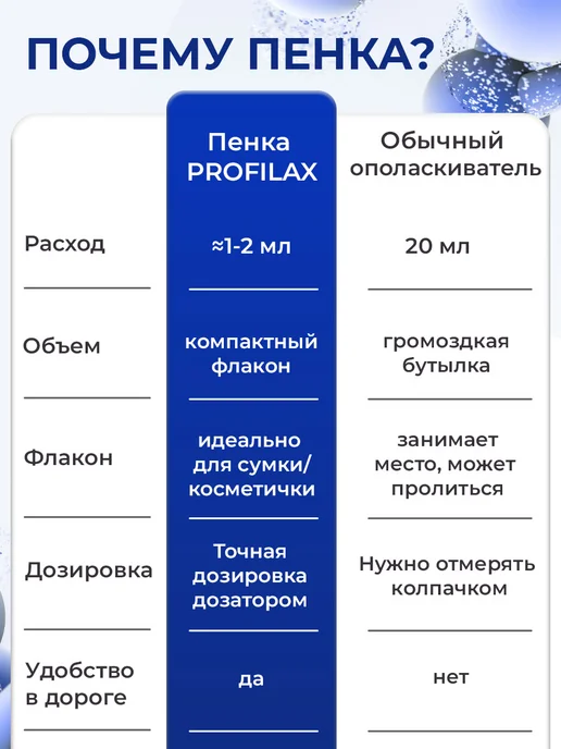 PROFILAX Пенка для рта Комплексный уход 50 мл, 50 мл, фото 6