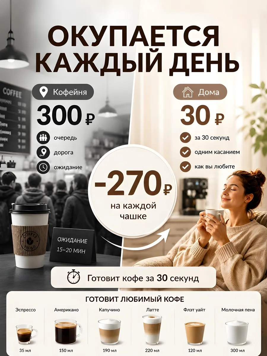 Кофемашина рожковая с автоматическим капучинатором - фото 2