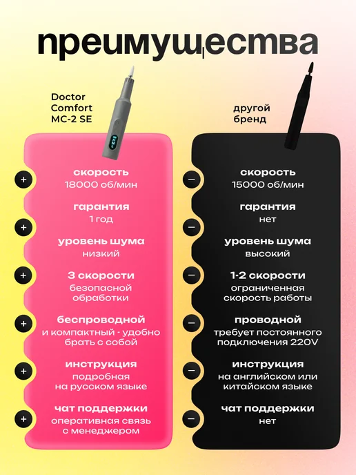 Doctor Comfort Аппарат для маникюра и педикюра портативный фрезер машинка, вариант, фото 2
