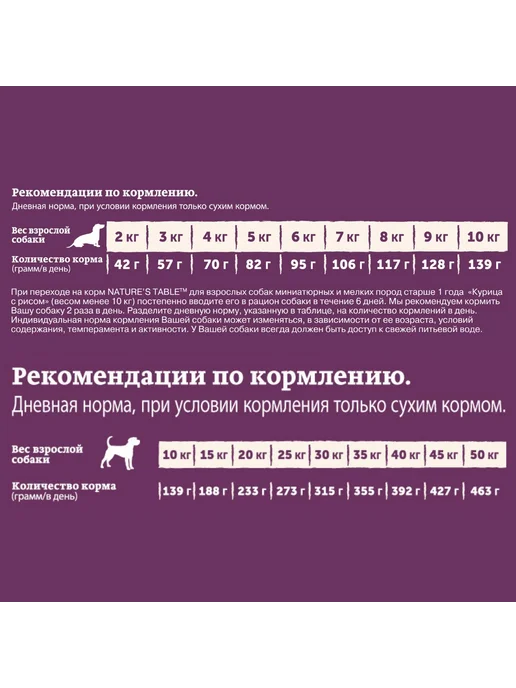 Сухой корм NATURE'S TABLE для собак, курица, 7 кг, фото 2