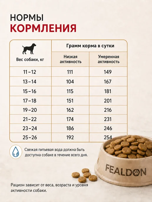 Сухой корм FEALDON для собак, гипоаллергенный, средние, 2 кг, фото 6