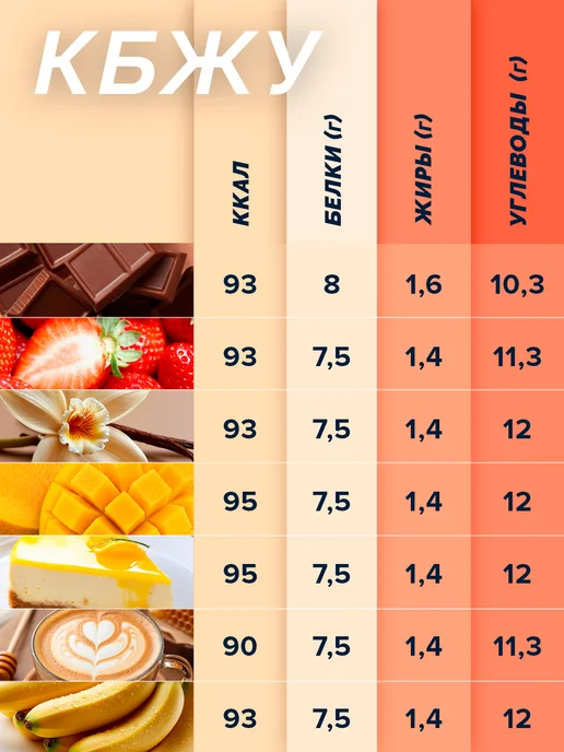 Racionika Протеиновый коктейль для похудения Protein 750 г, 25 г, 7 шт, фото 4