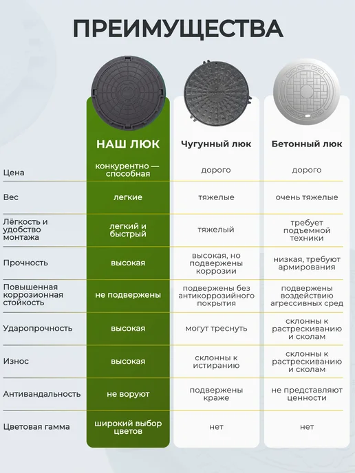 ОНЕСТ ПОЛИМЕР Люк канализационный d760 мм 1,5 т, вариант, фото 5